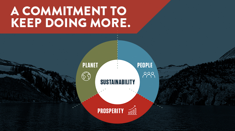 Corporate Sustainability Report