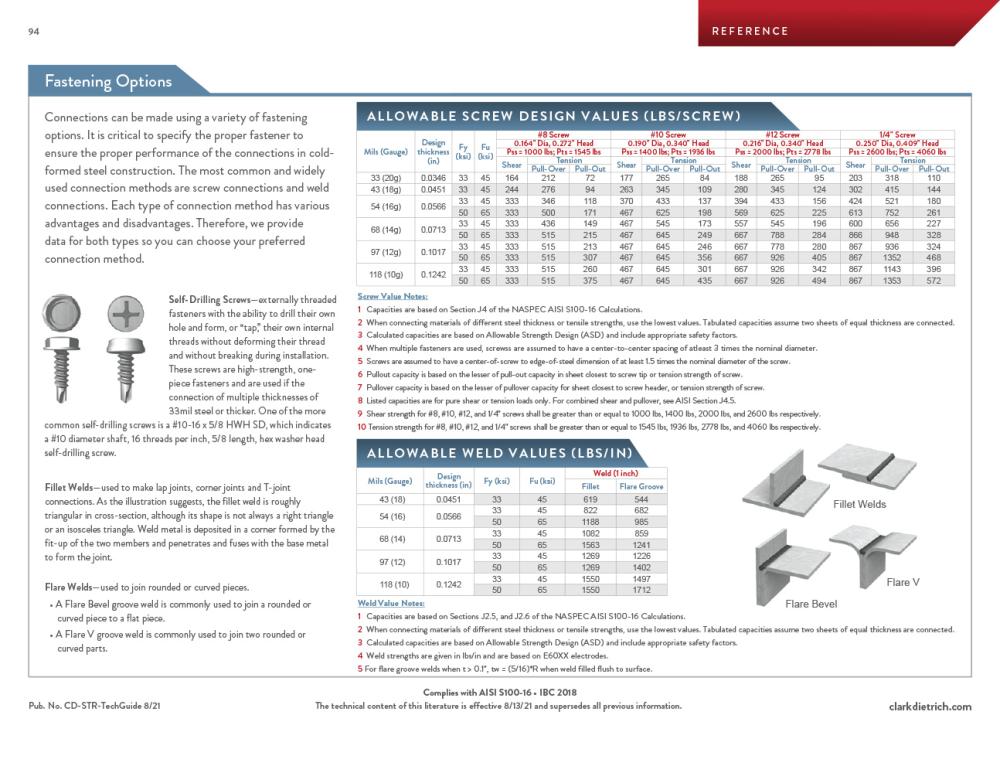 Structural Fastening Options