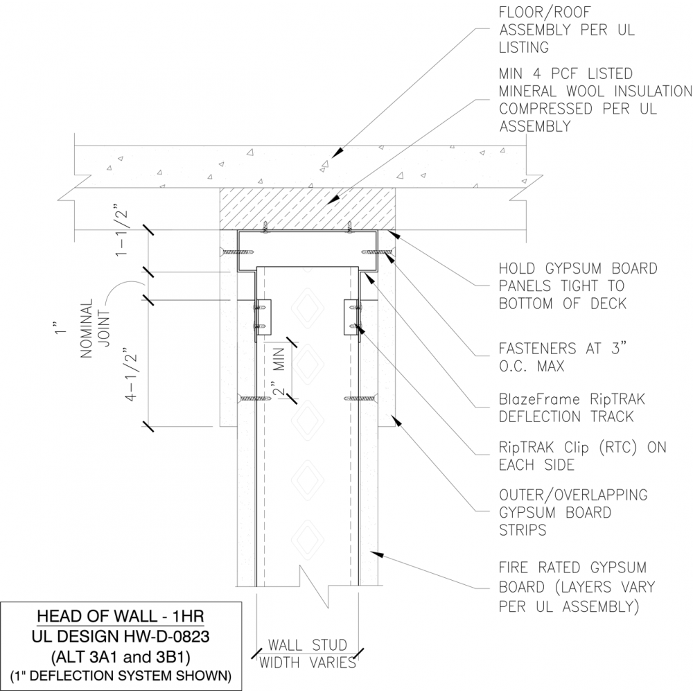 BlazeFrame® RipTRAK™ (1HR) for 2" Total Deflection